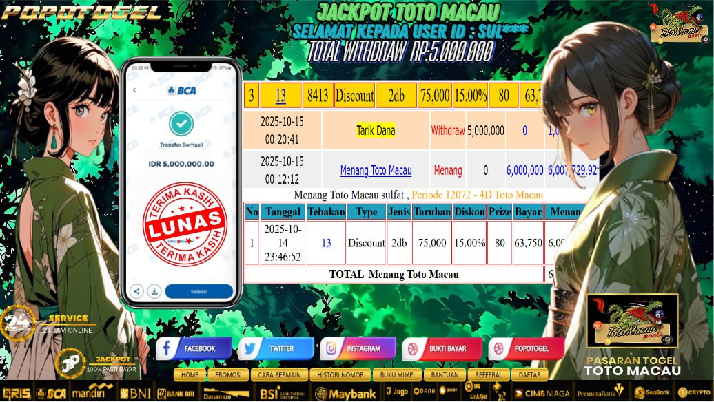 Prediksi POPOTOGEL