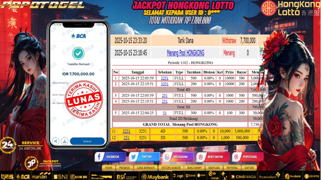 Prediksi POPOTOGEL