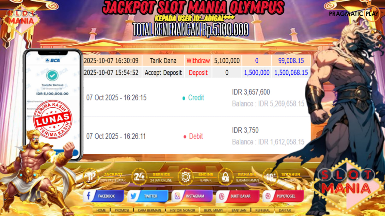 Prediksi POPOTOGEL