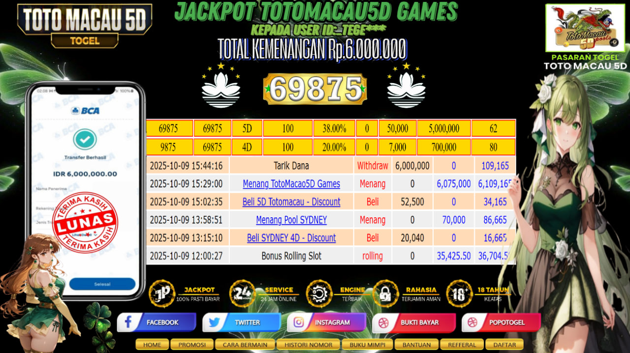 Prediksi POPOTOGEL
