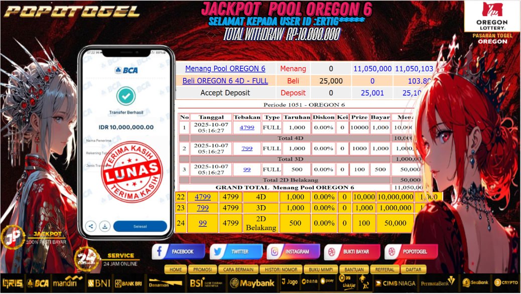 Prediksi POPOTOGEL