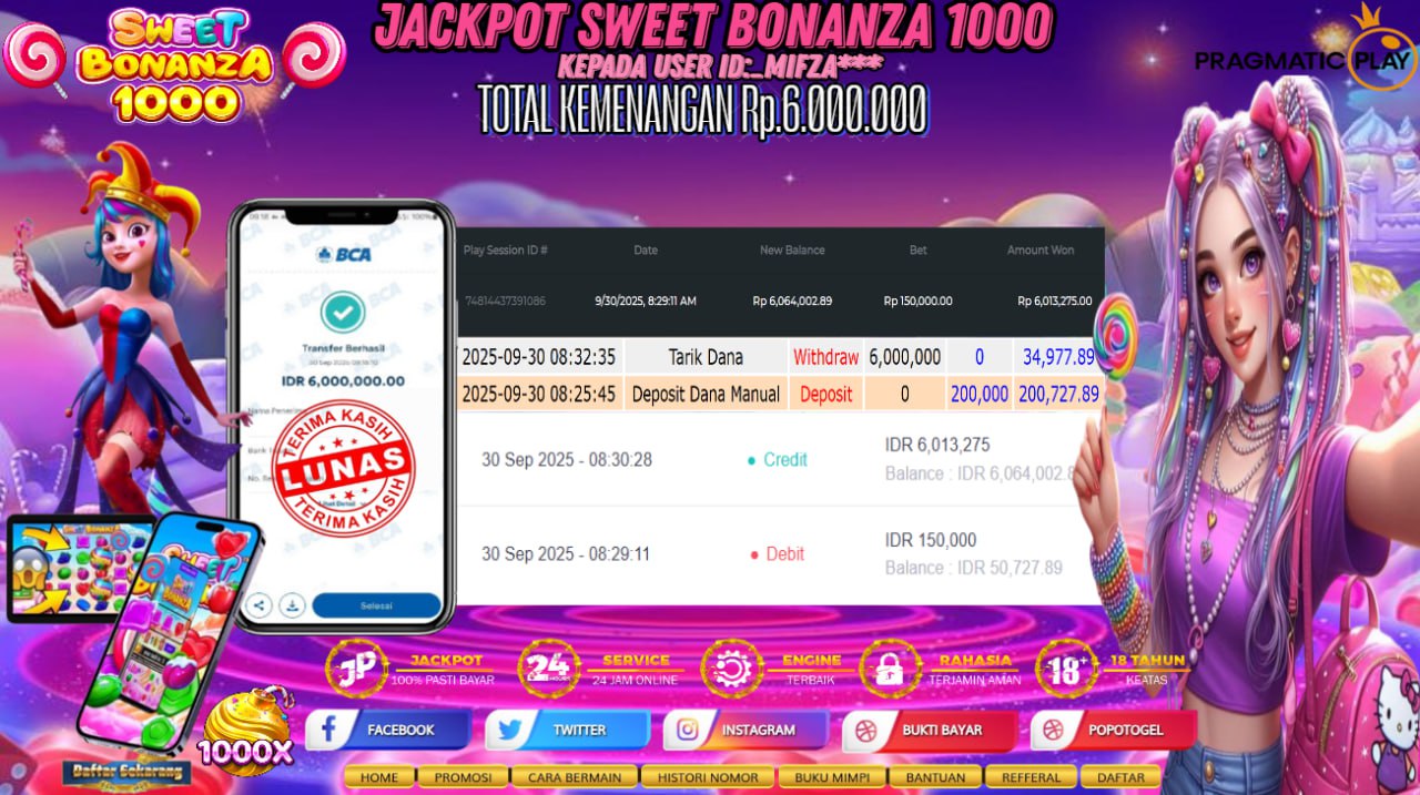 Prediksi POPOTOGEL