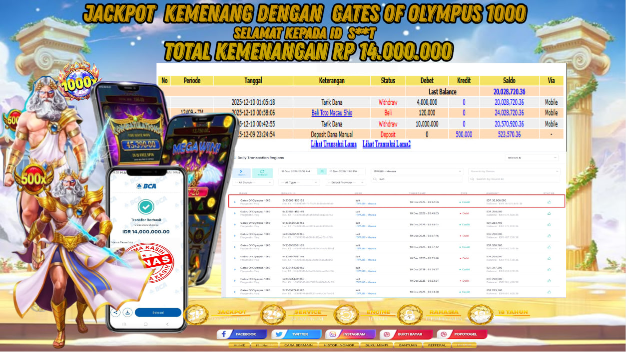 Prediksi POPOTOGEL